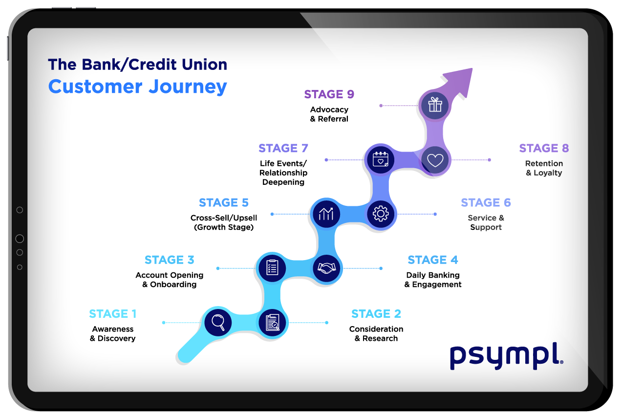 CX_JOURNEY_BANKS_CTA_LANDINGPAGE-1